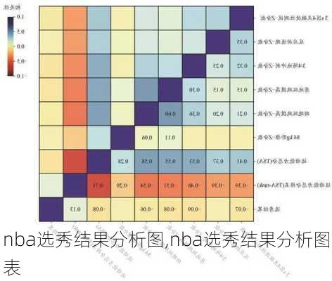 nba选秀结果分析图,nba选秀结果分析图表