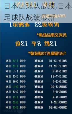 日本足球队战绩,日本足球队战绩最新