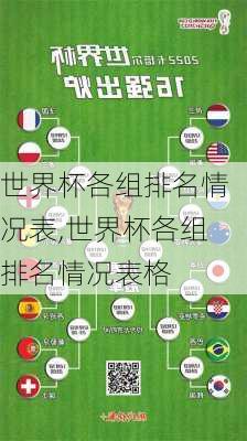 世界杯各组排名情况表,世界杯各组排名情况表格