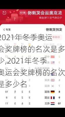 2021年冬季奥运会奖牌榜的名次是多少,2021年冬季奥运会奖牌榜的名次是多少名