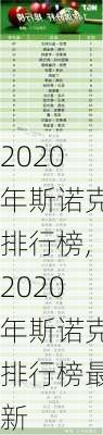 2020年斯诺克排行榜,2020年斯诺克排行榜最新