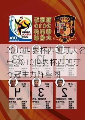 2010世界杯西班牙大名单,2010世界杯西班牙夺冠主力阵容图