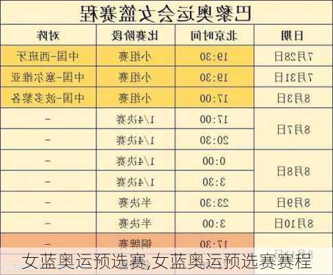 女蓝奥运预选赛,女蓝奥运预选赛赛程