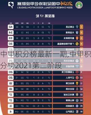 中甲积分榜最新一期,中甲积分榜2021第二阶段
