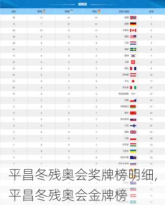 平昌冬残奥会奖牌榜明细,平昌冬残奥会金牌榜