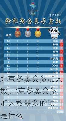 北京冬奥会参加人数,北京冬奥会参加人数最多的项目是什么