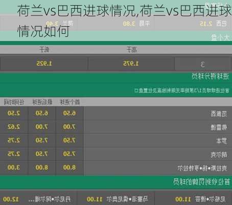 荷兰vs巴西进球情况,荷兰vs巴西进球情况如何
