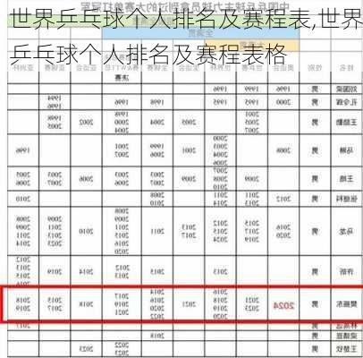 世界乒乓球个人排名及赛程表,世界乒乓球个人排名及赛程表格