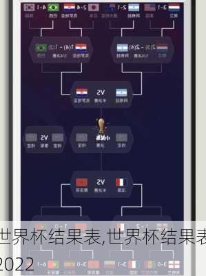 世界杯结果表,世界杯结果表2022