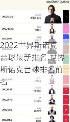2022世界斯诺克台球最新排名,世界斯诺克台球排名前十名