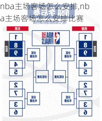 nba主场客场怎么安排,nba主场客场怎么安排比赛
