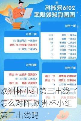 欧洲杯小组第三出线了怎么对阵,欧洲杯小组第三出线吗