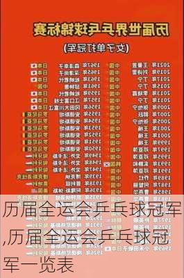 历届全运会乒乓球冠军,历届全运会乒乓球冠军一览表