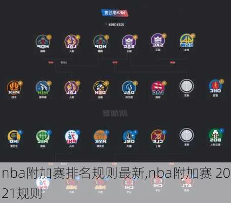 nba附加赛排名规则最新,nba附加赛 2021规则