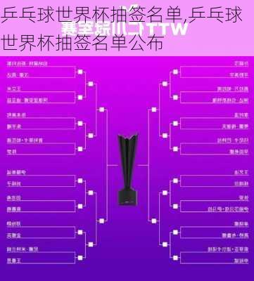 乒乓球世界杯抽签名单,乒乓球世界杯抽签名单公布