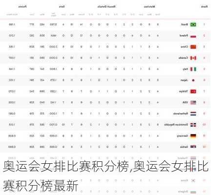 奥运会女排比赛积分榜,奥运会女排比赛积分榜最新