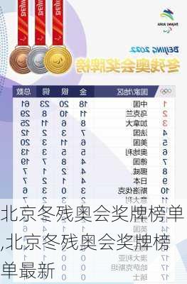 北京冬残奥会奖牌榜单,北京冬残奥会奖牌榜单最新