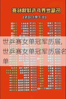 世乒赛女单冠军历届,世乒赛女单冠军历届名单