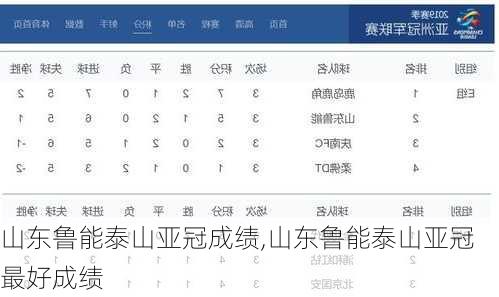 山东鲁能泰山亚冠成绩,山东鲁能泰山亚冠最好成绩
