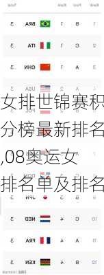 女排世锦赛积分榜最新排名,08奥运女排名单及排名