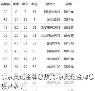 东京奥运金牌总数,东京奥运金牌总数是多少