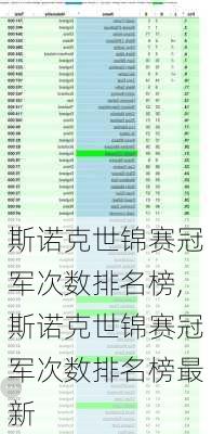斯诺克世锦赛冠军次数排名榜,斯诺克世锦赛冠军次数排名榜最新