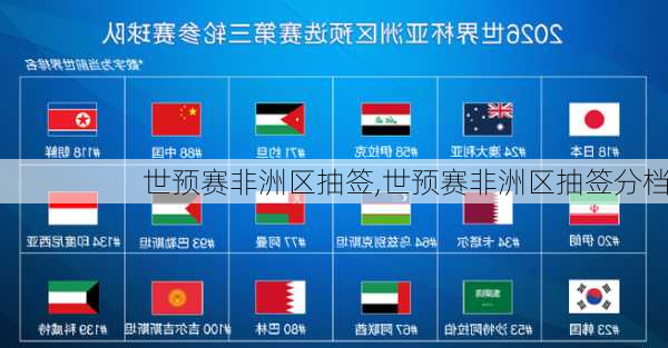 世预赛非洲区抽签,世预赛非洲区抽签分档