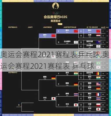奥运会赛程2021赛程表乒乓球,奥运会赛程2021赛程表 乒乓球