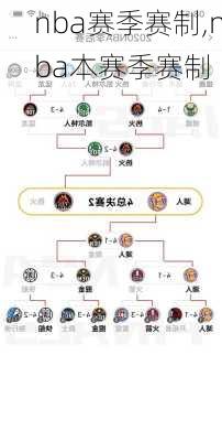 nba赛季赛制,nba本赛季赛制