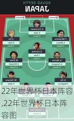 22年世界杯日本阵容,22年世界杯日本阵容图