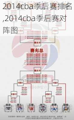 2014cba季后赛排名,2014cba季后赛对阵图