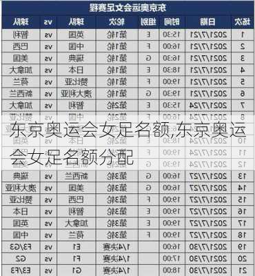 东京奥运会女足名额,东京奥运会女足名额分配