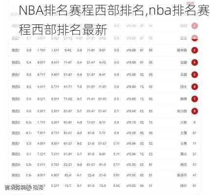 NBA排名赛程西部排名,nba排名赛程西部排名最新