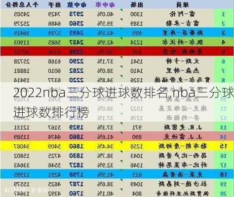 2022nba三分球进球数排名,nba三分球进球数排行榜