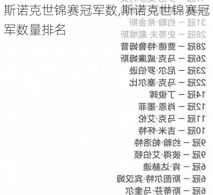 斯诺克世锦赛冠军数,斯诺克世锦赛冠军数量排名