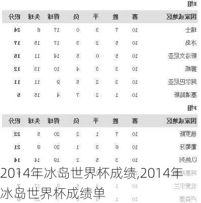 2014年冰岛世界杯成绩,2014年冰岛世界杯成绩单