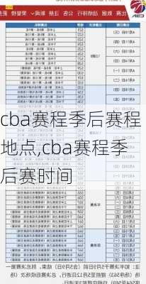 cba赛程季后赛程地点,cba赛程季后赛时间