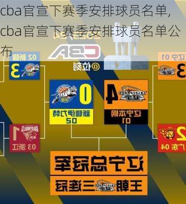 cba官宣下赛季安排球员名单,cba官宣下赛季安排球员名单公布