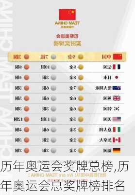 历年奥运会奖牌总榜,历年奥运会总奖牌榜排名