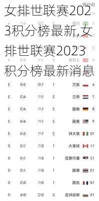 女排世联赛2023积分榜最新,女排世联赛2023积分榜最新消息