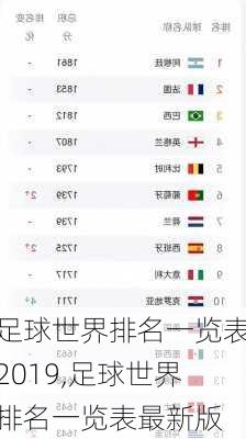 足球世界排名一览表2019,足球世界排名一览表最新版