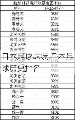 日本足球成绩,日本足球历史排名