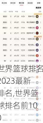 世界篮球排名2023最新排名,世界篮球排名前100
