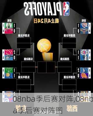 08nba季后赛对阵,08nba季后赛对阵图