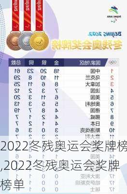 2022冬残奥运会奖牌榜,2022冬残奥运会奖牌榜单