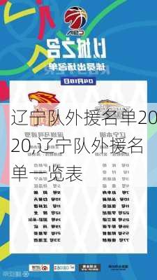 辽宁队外援名单2020,辽宁队外援名单一览表