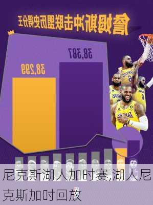 尼克斯湖人加时赛,湖人尼克斯加时回放