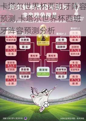 卡塔尔世界杯西班牙阵容预测,卡塔尔世界杯西班牙阵容预测分析