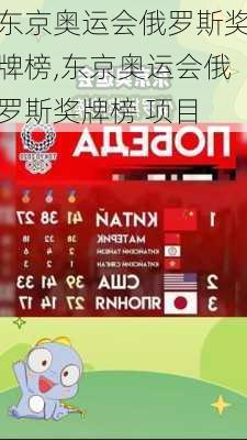 东京奥运会俄罗斯奖牌榜,东京奥运会俄罗斯奖牌榜 项目