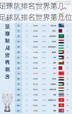 足球队排名世界第几,足球队排名世界第几位